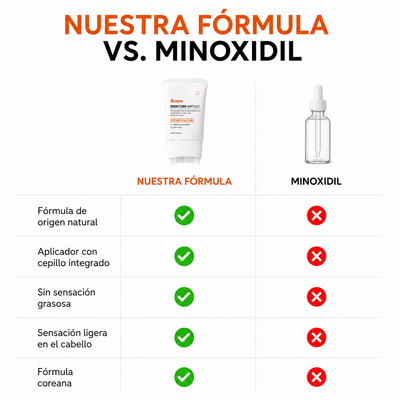 Sérum capilar anticaída